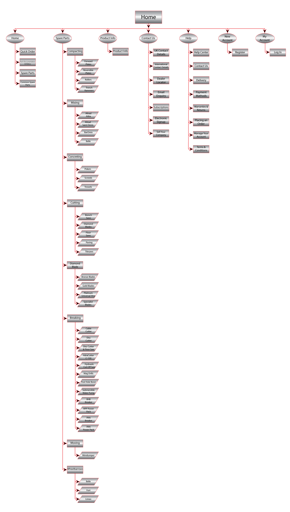 Spare site map