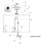 Depth Control Arrangement